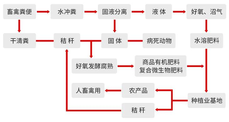 一諾環(huán)境糞污資源化產(chǎn)品再獲強(qiáng)力支持，中科院專家團(tuán)隊(duì)助力