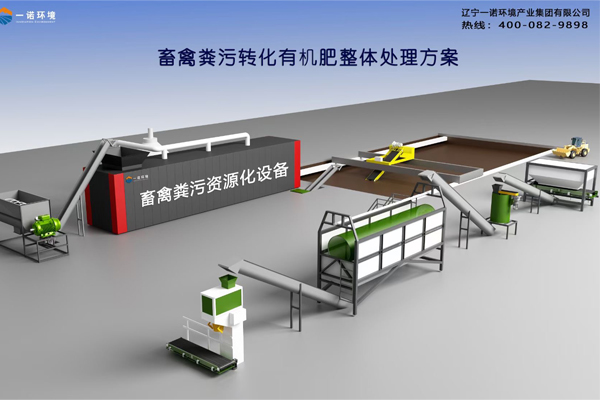 一諾環(huán)境自主研發(fā)的畜禽糞便處理設(shè)備機(jī)體組成！